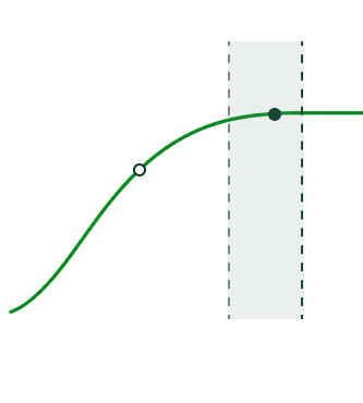 data chart